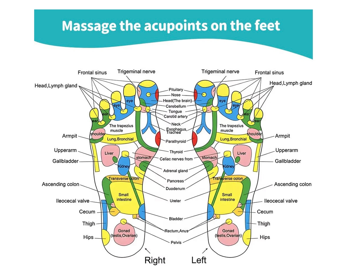 Acupressure Foot Mat